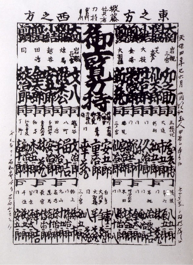 An image of the chikaramochi (strongman) banzuke rankings. Sannomiya Unosuke's name is found in the top righthand corner ranked East Ōzeki - the highest rank.